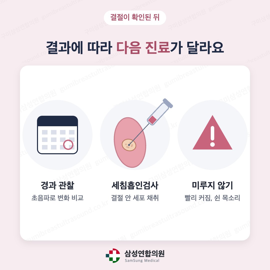 갑상선 결절 확인 후 경과 관찰, 결절 안으로 바늘을 넣는 세침흡인검사, 빨리 진료가 필요한 경우를 나타낸 의학 도식